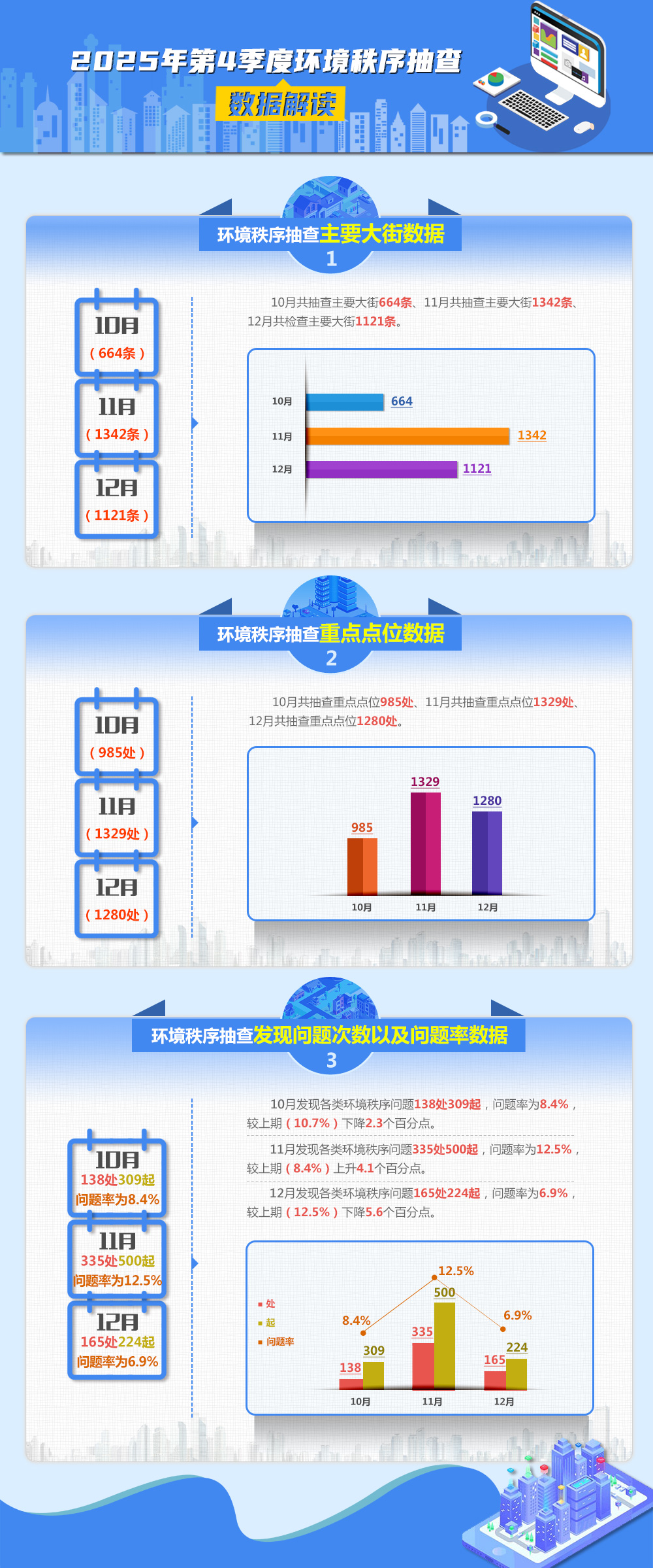 第4季度数据解读 (修改版).jpg