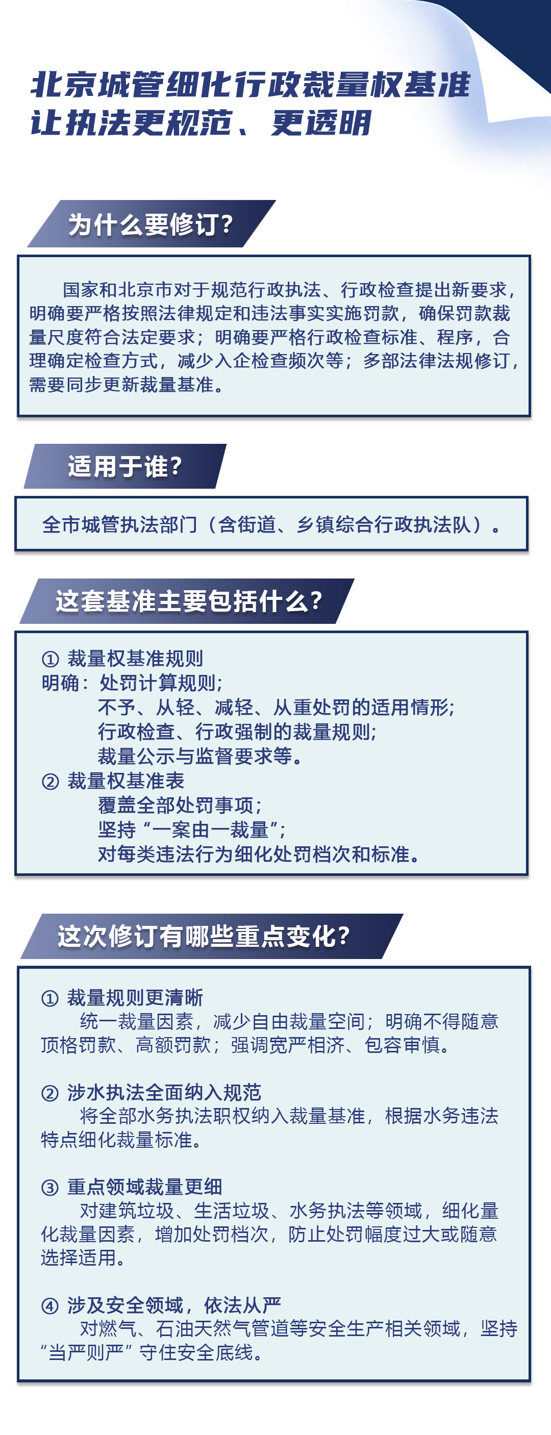 《关于印发〈北京市城市管理综合行政执法行政裁量权基准〉的通知》的解读.jpg 《关于印发〈北京市城市管理综合行政执法行政裁量权基准〉的通知》的解读.jpg