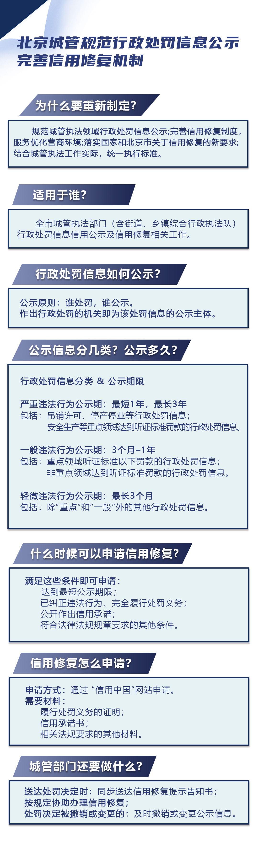 《关于印发城市管理综合执法行政处罚信息公示管理规定的通知》的解读.jpg 《关于印发城市管理综合执法行政处罚信息公示管理规定的通知》的解读.jpg