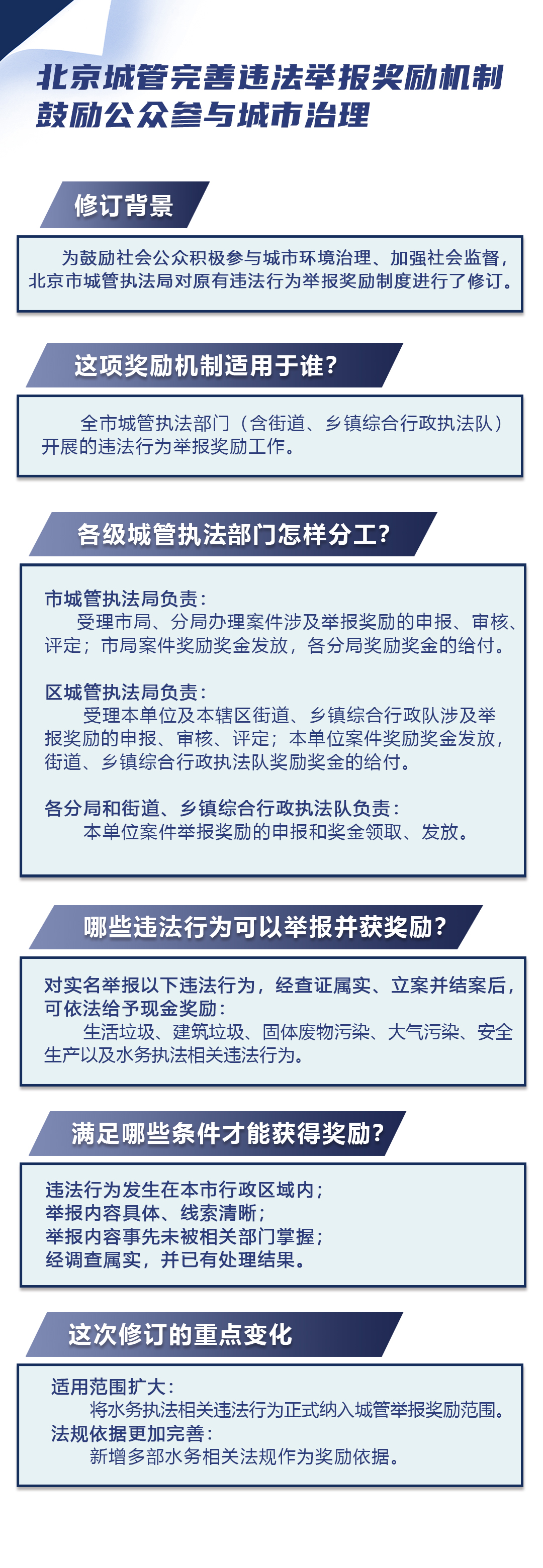 《关于印发〈城市管理违法行为举报奖励办法〉的通知》的解读.jpg
