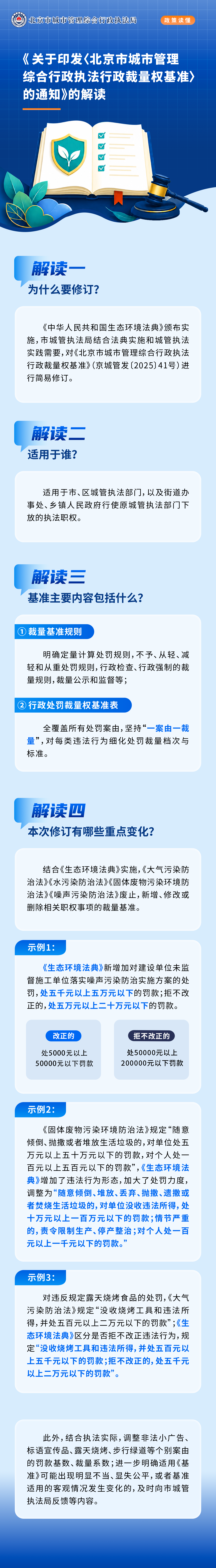 图解《关于印发〈北京市城市管理综合行政执法行政裁量权基准〉的通知》.png 图解《关于印发〈北京市城市管理综合行政执法行政裁量权基准〉的通知》.png