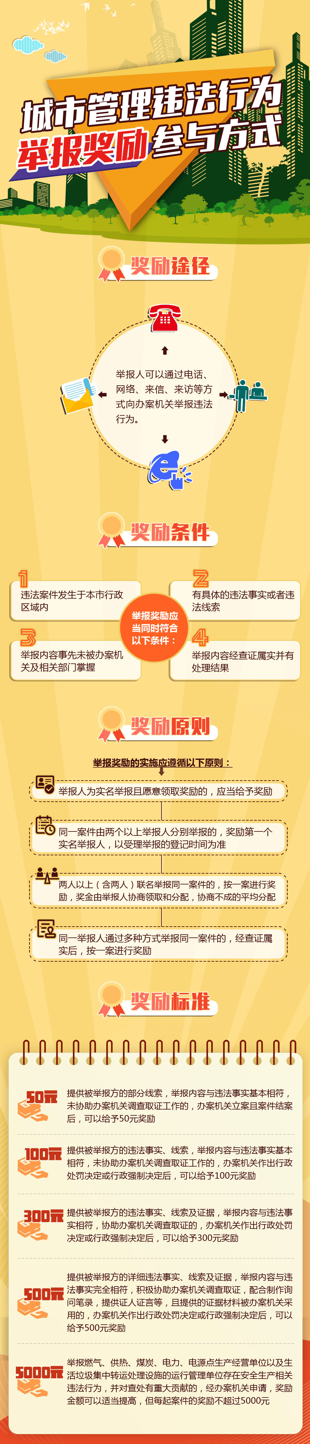 举报奖励